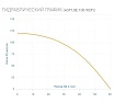 Скважинный насос AQUARIO с плавным пуском ASP1,8E-100-90(P) с встроенным конденсатором, кабель 100 м 3410