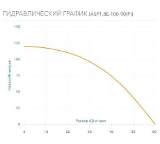Скважинный насос AQUARIO с плавным пуском ASP1,8E-100-90(P) с встроенным конденсатором, кабель 100 м 3410