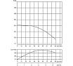 Скважинный насос WATERSTRY 3ST 3-50 3", 0.75 кВт, 1x230V, 50 Hz WTD000350