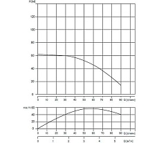 Скважинный насос WATERSTRY 3ST 3-50 3&quot;, 0.75 кВт, 1x230V, 50 Hz WTD000350