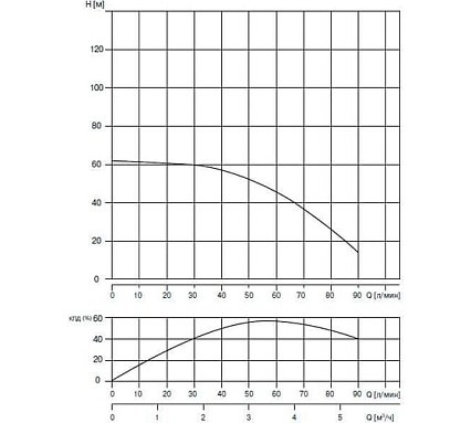 Скважинный насос WATERSTRY 3ST 3-50 3", 0.75 кВт, 1x230V, 50 Hz WTD000350