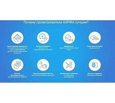 Вентиляционная установка (рекуператор) Aspira ASPIRVELO 2.0 SMART WI-FI диаметр 160 мм AP19992