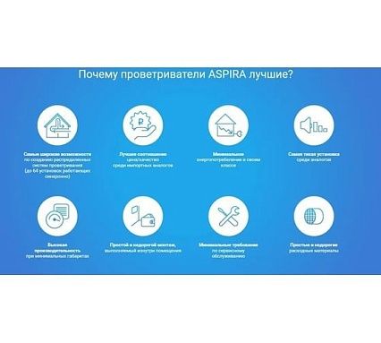 Вентиляционная установка (рекуператор) Aspira ASPIRVELO 2.0 SMART WI-FI диаметр 160 мм AP19992