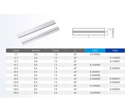 Нож сменный FHONK твердосплавный 50x8х1.5 HW 40 Z=2 (упаковка 10шт) 50815FK07-10