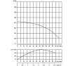 Скважинный насос WATERSTRY 3ST 2-70 3", 0.75 кВт, 1x230V, 50 Hz WTD000270