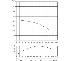 Скважинный насос WATERSTRY 3ST 2-70 3&quot;, 0.75 кВт, 1x230V, 50 Hz WTD000270
