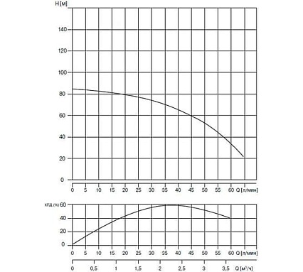 Скважинный насос WATERSTRY 3ST 2-70 3", 0.75 кВт, 1x230V, 50 Hz WTD000270
