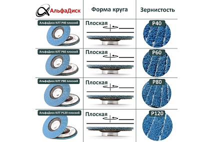Набор шлифовальных лепестковых кругов КЛТ P80 плоские, 125 мм, X-lock/22.2 мм Альфадиск 5443