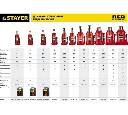 Гидравлический бутылочный домкрат Stayer Red Force, 12т, 230-465 мм 43160-12_z01