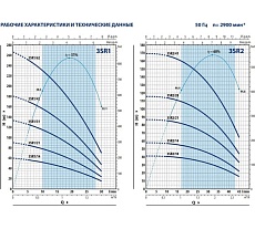 Насос Pedrollo 3SR 2/28 P 0.75 кВт 4931228PLA