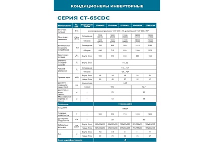 Сплит-система инвертор Centek 7100/7300W EER-3.25, компрессор GMCC CT-65CDC24