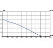 Вентилятор крышный центробежный ERA PRO ERF 220