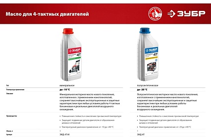 Бензиновый генератор Зубр 2200 Вт СБ-2200