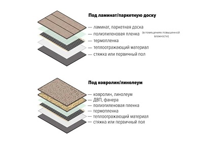 Плёночный электрический тёплый пол ТеплоСофт 13 метров Qterm 13метров