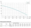 Станция автоматического водоснабжения UNIPUMP AUTO JSW 55 72689