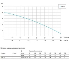 Станция автоматического водоснабжения UNIPUMP AUTO JSW 55 72689