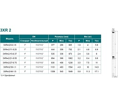 Скважинный насос LEO 3XRm 2/21-0.55 1036
