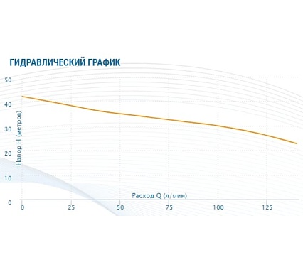 Насос AQUARIO Apm-200 2502