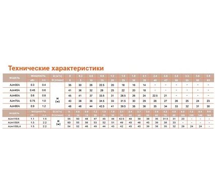 Насосная станция LEO AJm 75 A5 1045