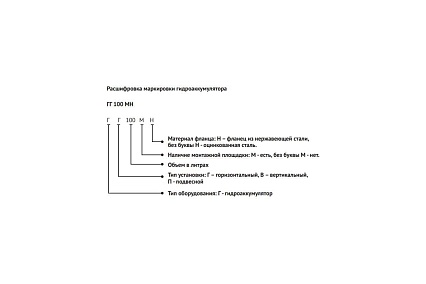 Гидроаккумулятор горизонтальный ГГ 35М (Россия, БЭЗ) UNIPUMP 55731