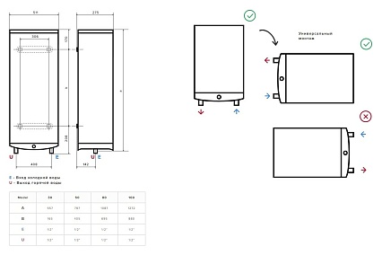 Водонагреватель Ariston VELIS LUX INOX PW ABSE WIFI 1003700676