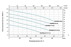 Канализационый насос LEO 65 SWEm 15-10-1,1 1177