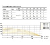 Насос UNIPUMP ЭЦВ 5-15-100 65843