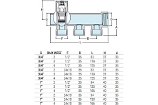Распределительный коллектор со встроенными клапанами SR Rubinetterie 3/4&quot;х1/2&quot;, на 2 выхода 0054-2000N200