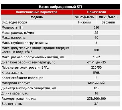 Вибрационный насос STI VU 25/60-16, верхнее подключение ТТ000018054