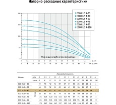 Погружной скважинный насос UNIPUMP ECO RUS 4-40 (0,9 кВт, 40 м) 34523