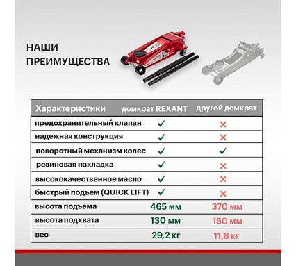 Гидравлический подкатной домкрат Rexant 3т профессиональный 80-0608