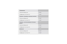 Аккумуляторный универсальный резак Bosch GOP 12V-28 0.601.8B5.020