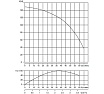 Скважинный насос WATERSTRY 3ST 2-120 3", 1.5 кВт, 1x230V, 50 Hz WTD0002120
