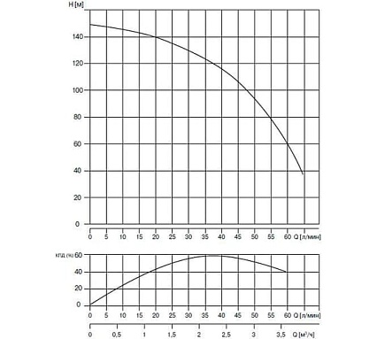 Скважинный насос WATERSTRY 3ST 2-120 3", 1.5 кВт, 1x230V, 50 Hz WTD0002120