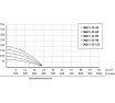 Насос UNIPUMP ЭЦВ 5-15-45 72865