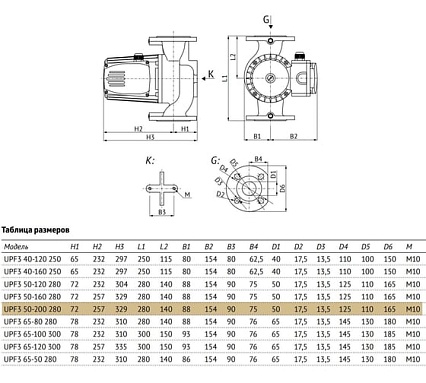 Циркуляционный насос UNIPUMP UPF3 50-200 280 57427