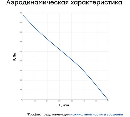 Канальный круглый шумоизолированный вентилятор Naveka VS(AC1/D)- 160 Compact УН-00005897