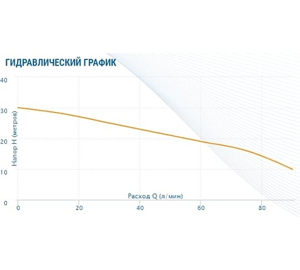 Насос AQUARIO Apm-100 2510