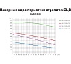 Насос ESQ ЭЦВ 10-65-275 02.06.000110