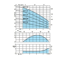 Многоступенчатый электронасос Calpeda MXH 202E 230/400/50 Hz 100381796