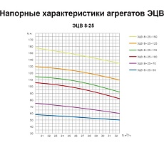 Насос ESQ ЭЦВ 8-25-70 02.06.215202