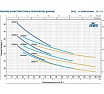 Насос Pedrollo JSWm 3 CM 46JS8AM05A1