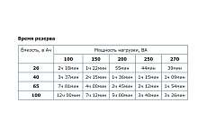 Источник питания Бастион Teplocom 300 318