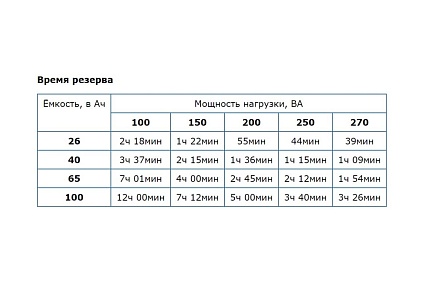 Источник питания Бастион Teplocom 300 318