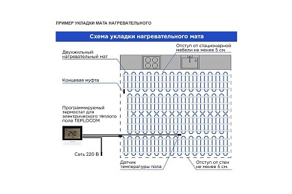 Нагревательный мат Skat HT MAT-4,0-720 PRO 4247