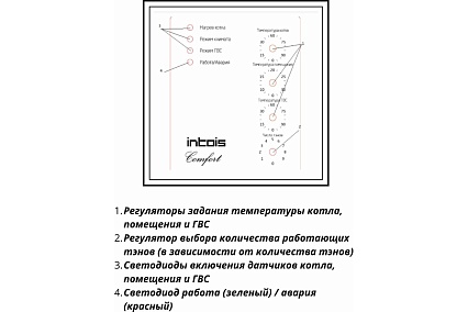 Электрический котел Интоис Комфорт 45 кВт INTOIS 168