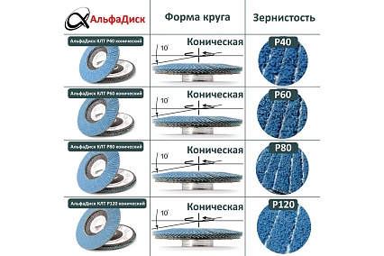 Набор шлифовальных лепестковых кругов КЛТ P80 конические, 125 мм, X-lock/22.2 мм Альфадиск 5481