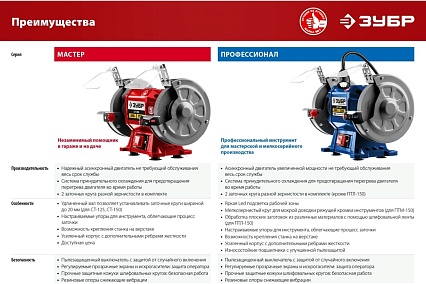 Профессиональный заточной станок Зубр d 150 мм ПСТ-150