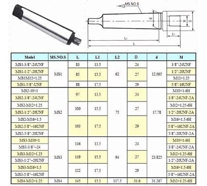 Оправка КМ2 / М12x1.25 с лапкой, для резьбовых патронов MS2-М12x1.25, ГОСТ 25557-82 CNIC 32807