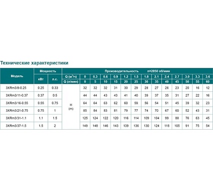 Скважинный насос LEO 3XRm 3/21-0.75 1337